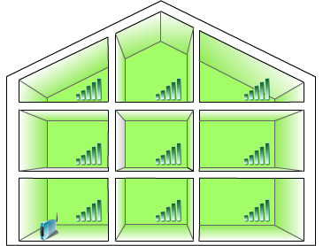 Wlan Verstaerken Druch Wlan Repeater